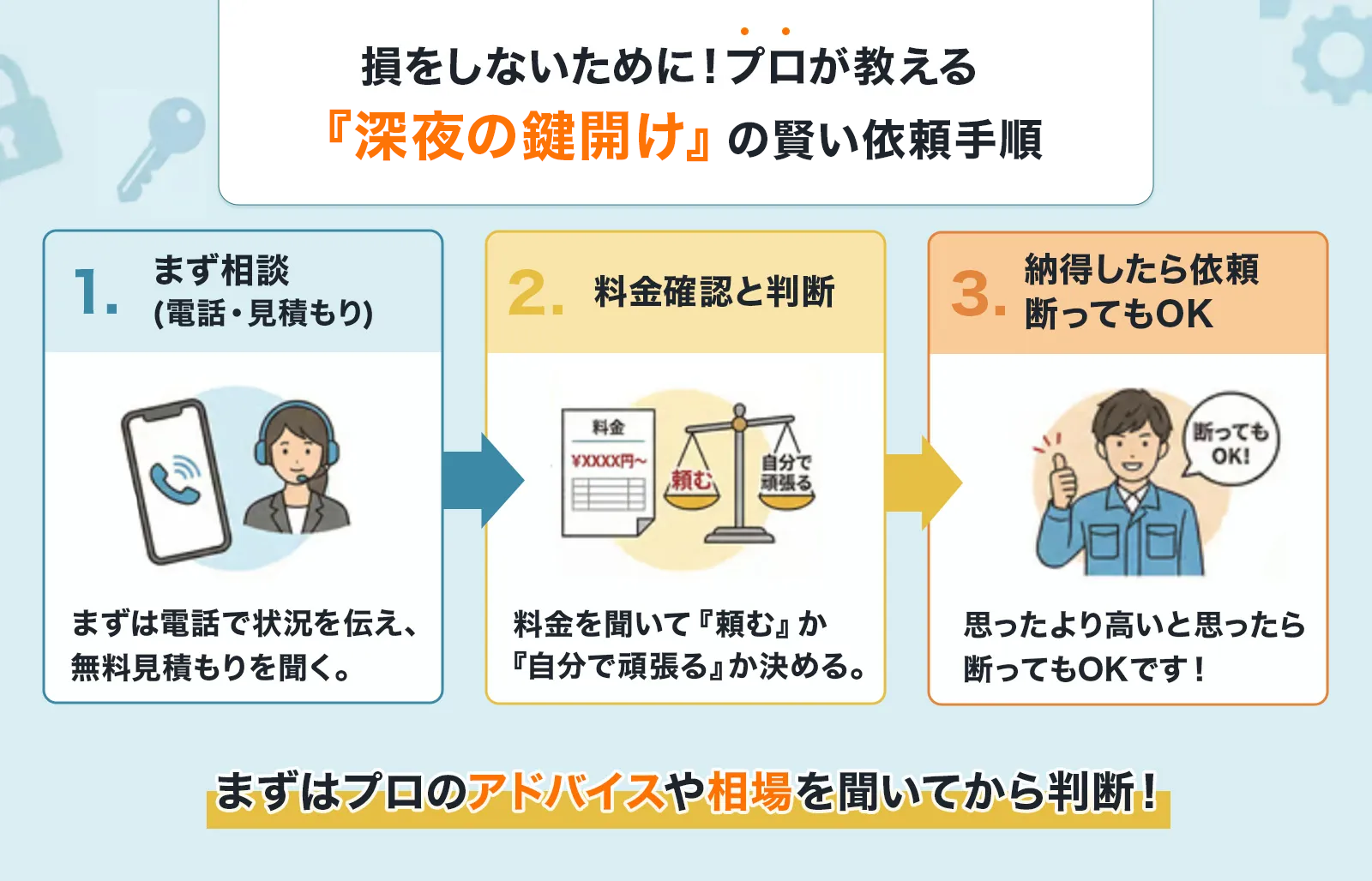 鍵屋に相談する