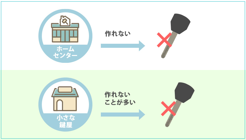 内溝キーの合鍵作成でよくある失敗