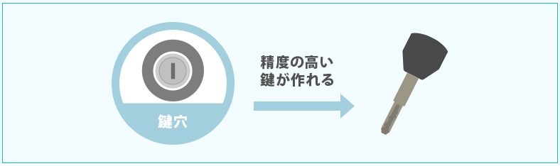 内溝キーの合鍵作成を成功させる方法