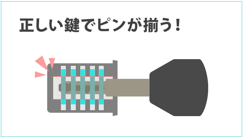 内溝キーが回る仕組み