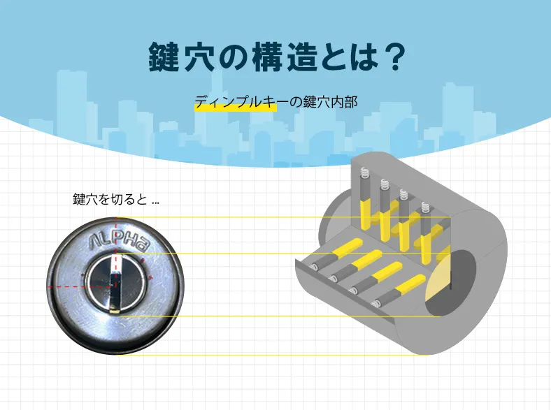 ディンプルキーの仕組み