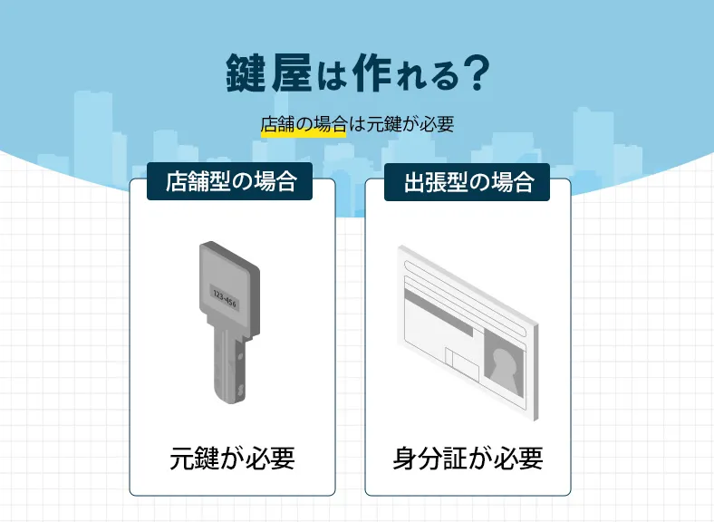 鍵屋さんに依頼してディンプルキーの合鍵を作る