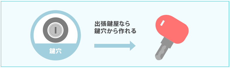 GIVIの合鍵作成は出張鍵屋に依頼する