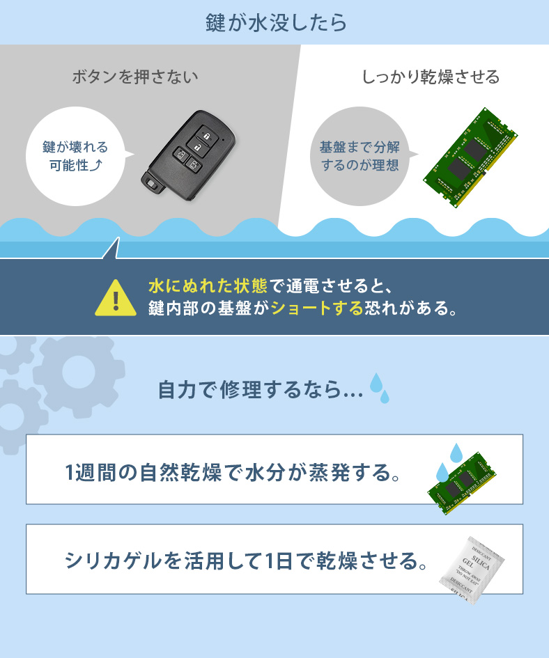 水没した鍵の注意点と修理方法