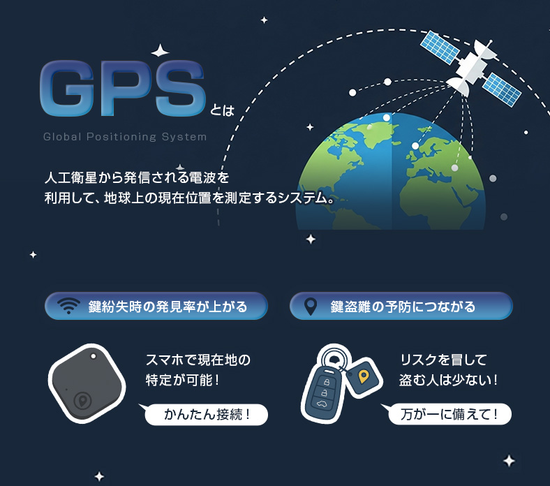 GPSの説明と車の鍵に付けるメリット