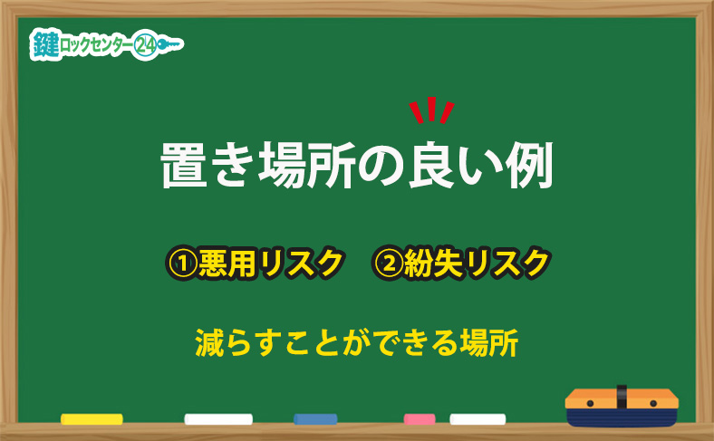 置き場所の良い例