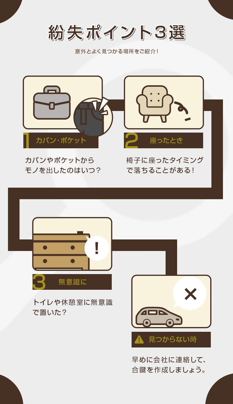 鍵紛失ポイント