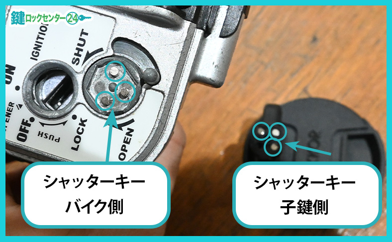 シャッターキーの仕組み