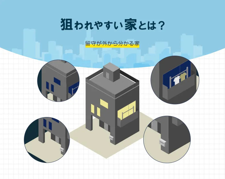 空き巣に狙われやすい家