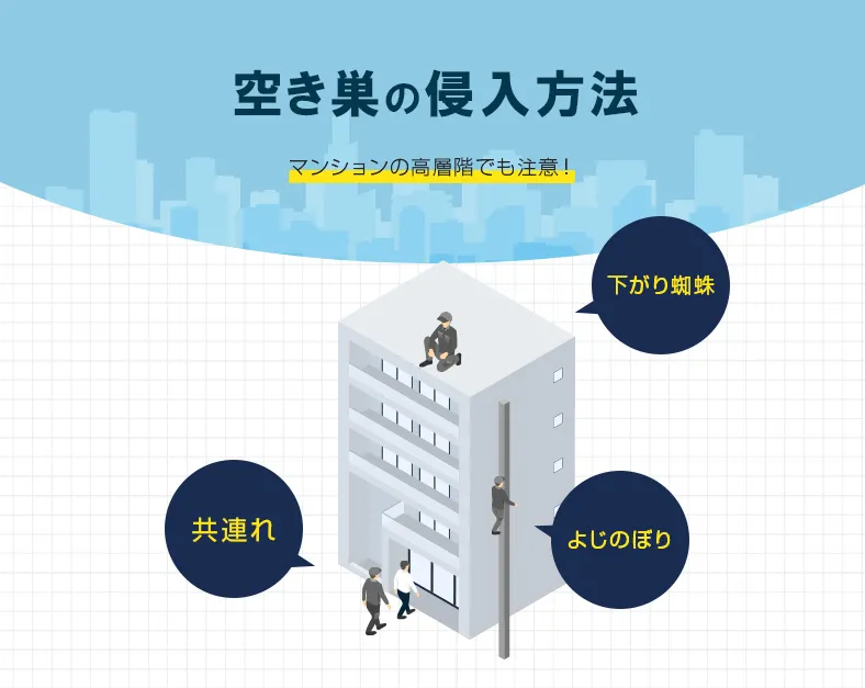 高層階のマンションに侵入する方法