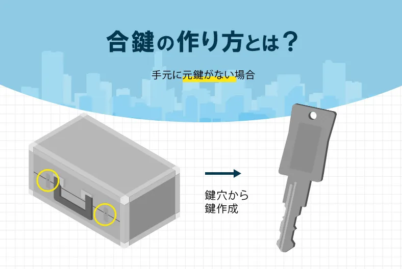 アタッシュケースの合鍵は鍵穴から作成可能