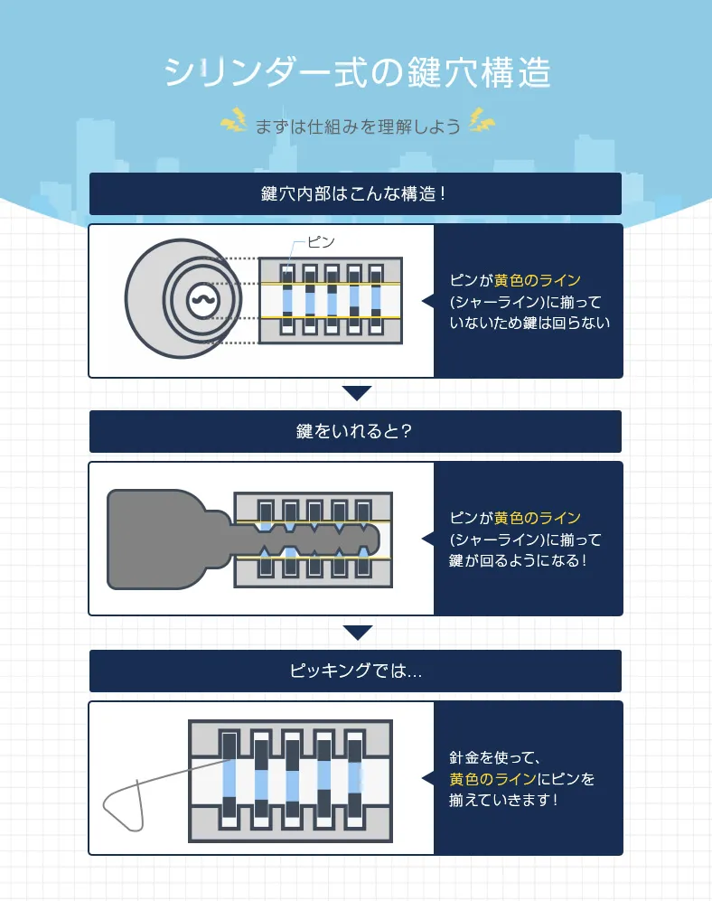シリンダーの構造