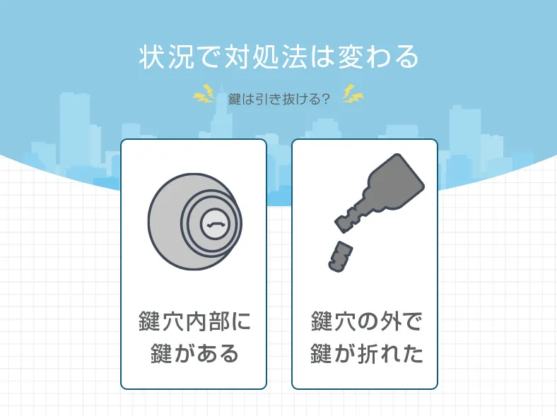 状況別の対処法