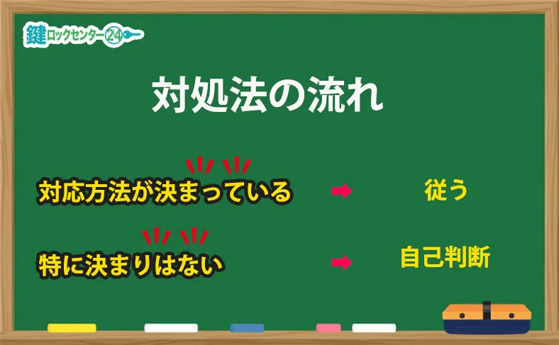 レンタカー鍵紛失時対処法の流れ