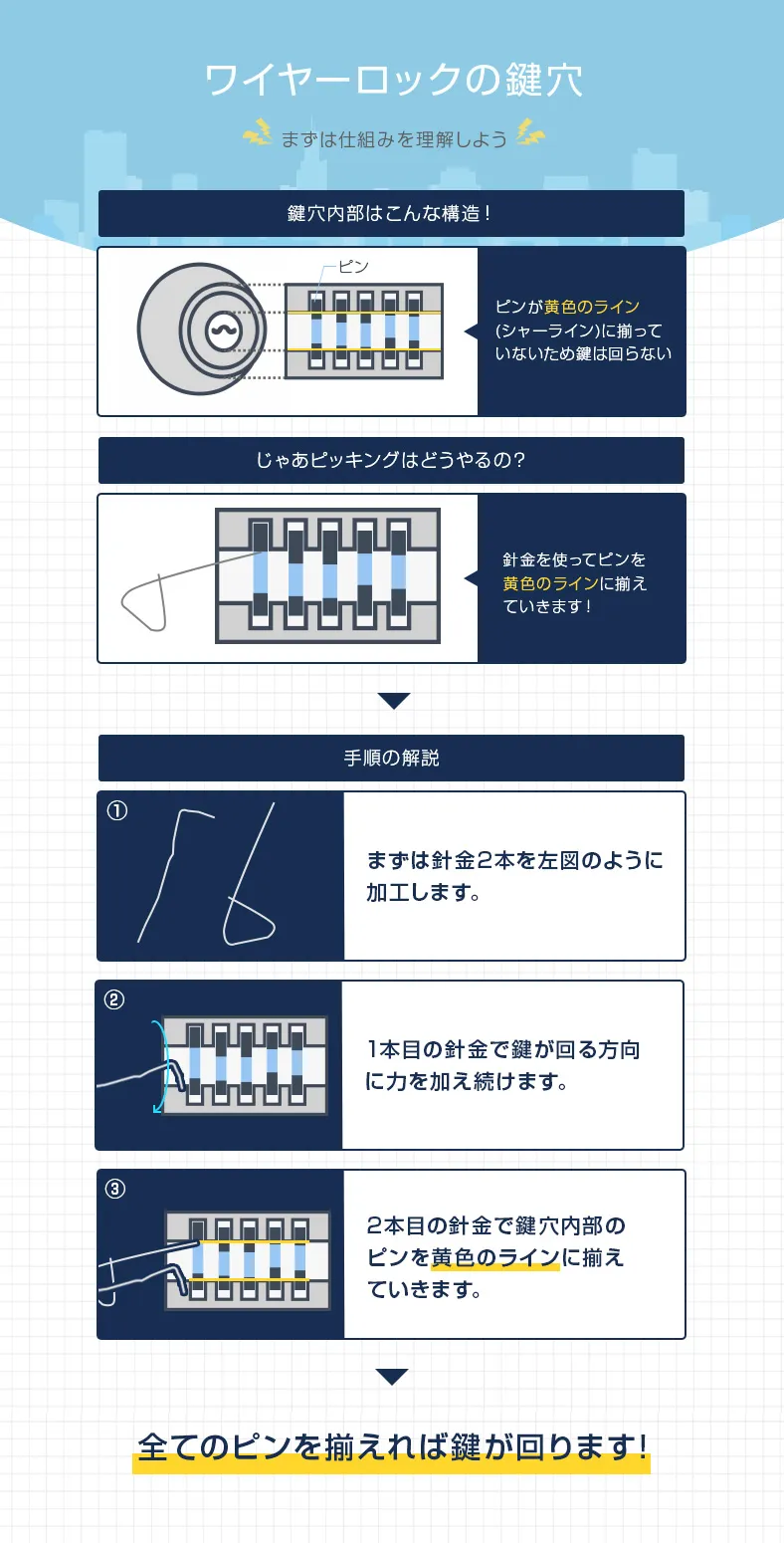 自転車のワイヤーロックの仕組みと自力で開ける手順