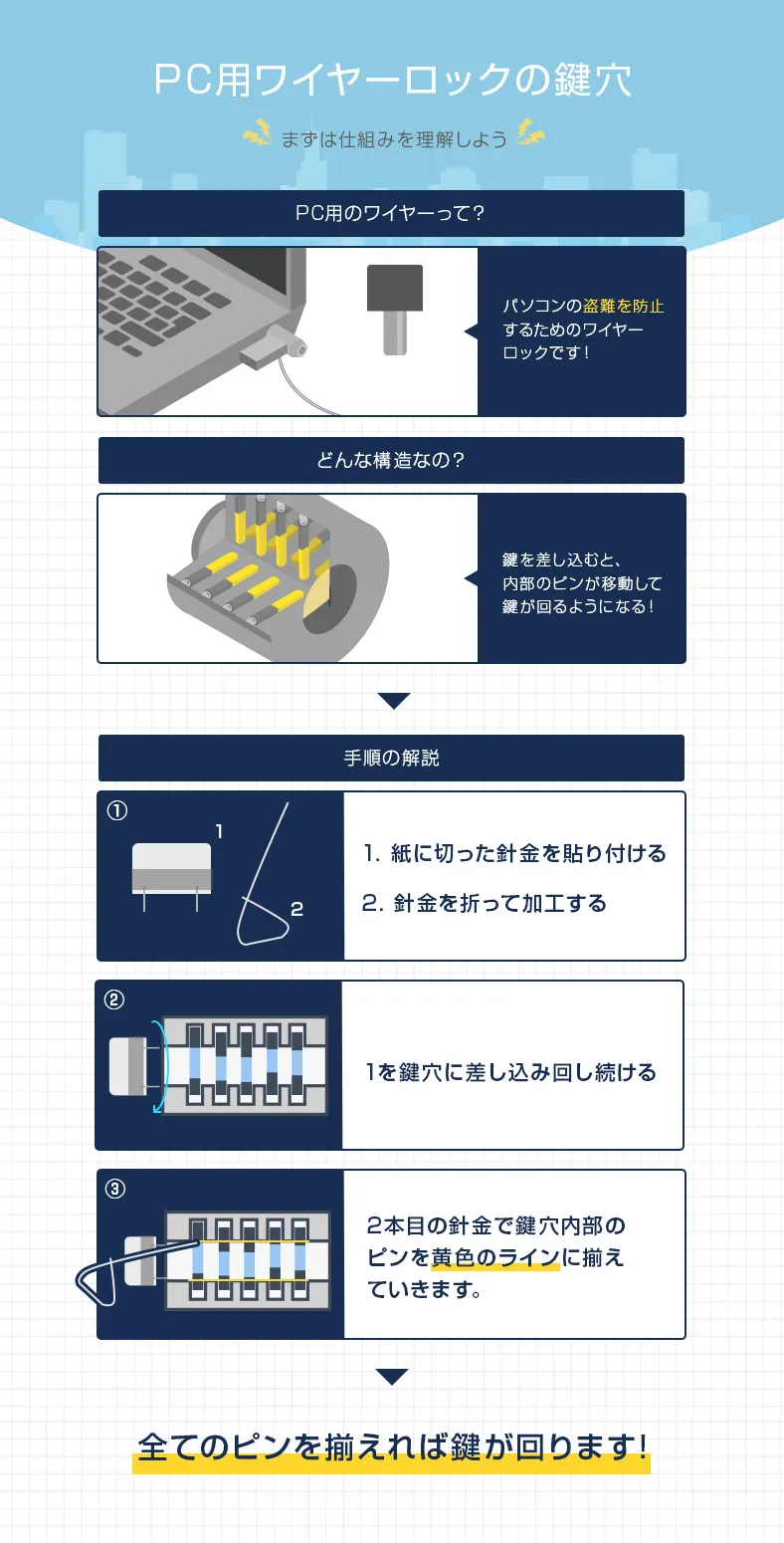 PCのワイヤーロックの仕組みと自力で開ける手順
