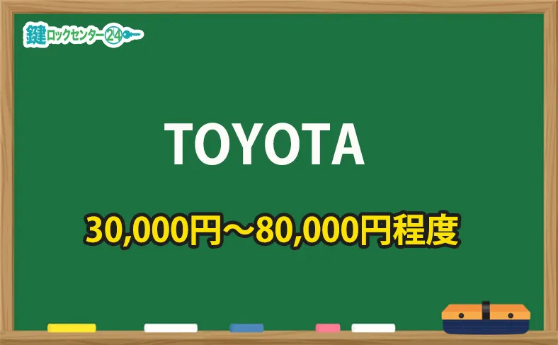 トヨタ(TOYOTA)