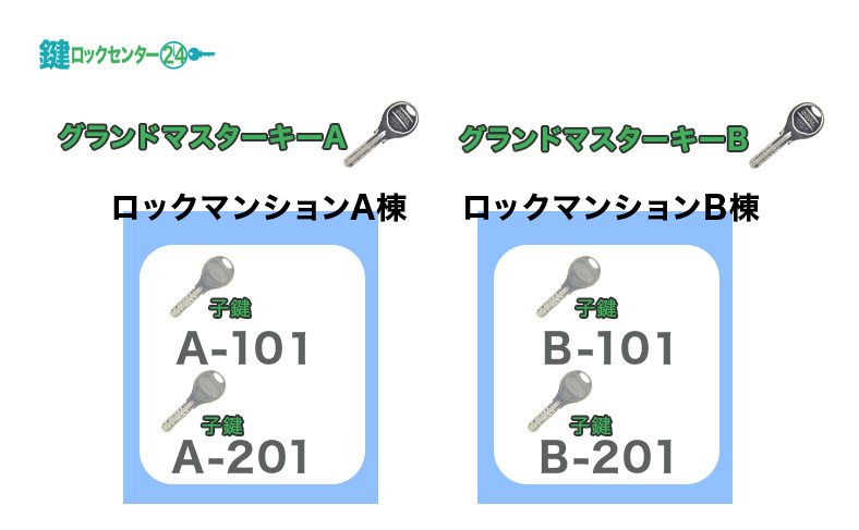 グランドマスターキー