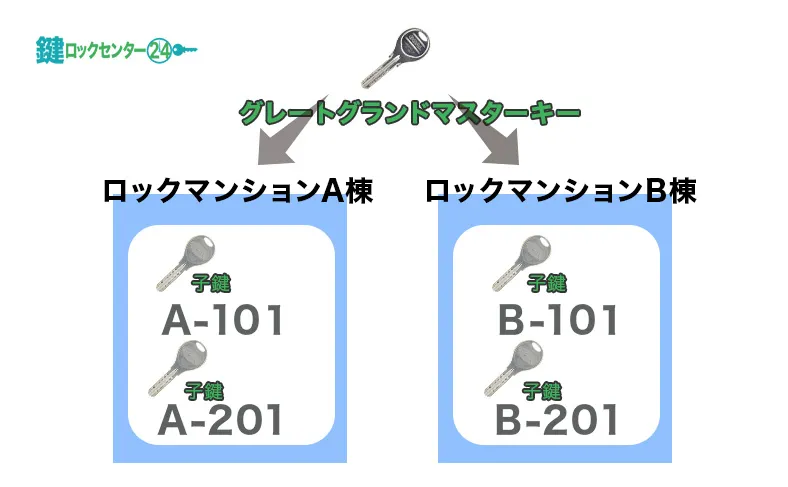 グレートグランドマスターキー