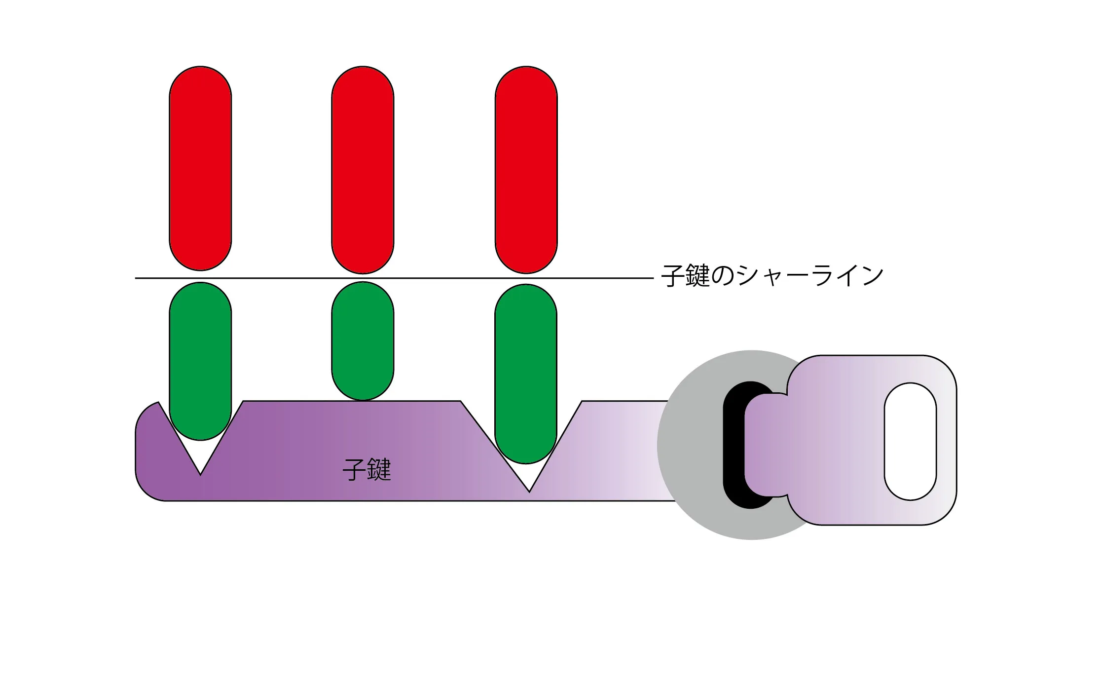 子鍵シリンダーの仕組み