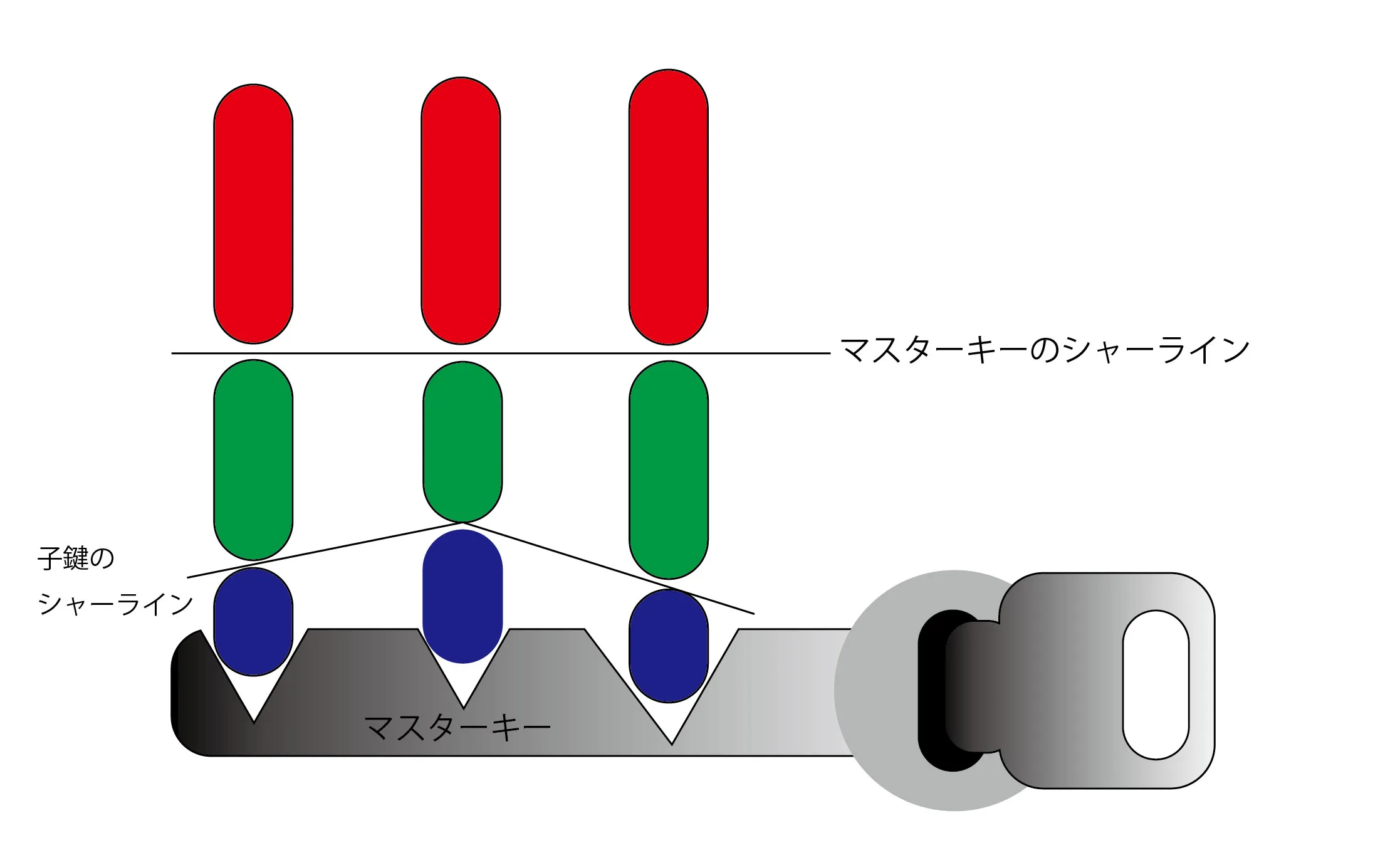 マスターキーのシリンダーの仕組み
